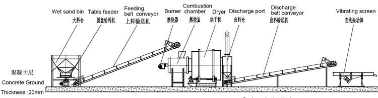 烘干機(jī)流程圖