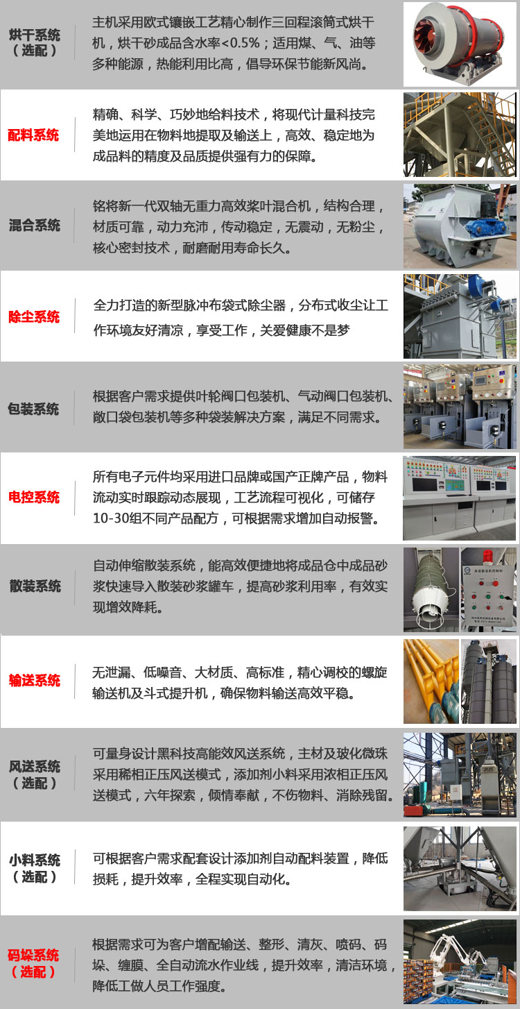 投資干粉砂漿生產(chǎn)線要多少錢？干粉砂漿生產(chǎn)線設(shè)備哪家好