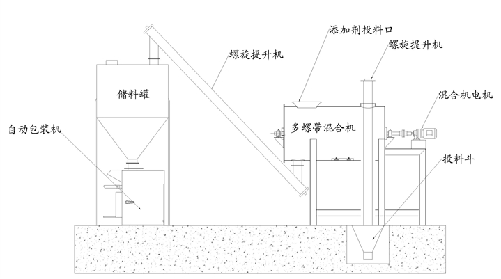 為什么要選擇簡(jiǎn)易型干粉砂漿生產(chǎn)線(xiàn)，簡(jiǎn)易型干粉砂漿生產(chǎn)線(xiàn)的優(yōu)勢(shì)