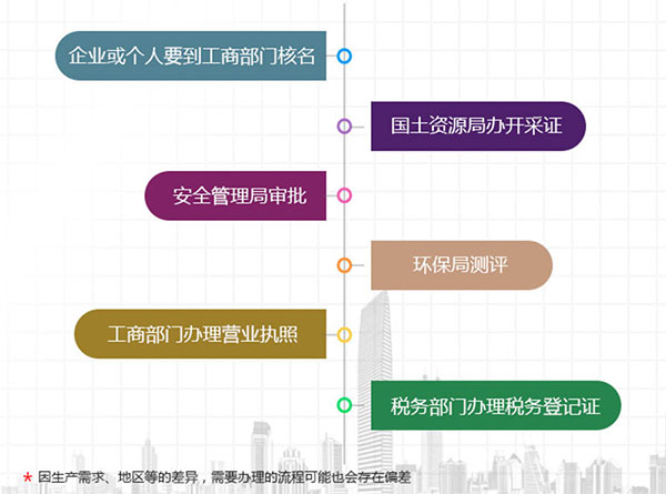 開(kāi)個(gè)膩?zhàn)臃蹚S要多少錢(qián)？需要辦什么證件