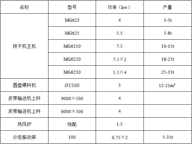 烘干沙市場需求量大嗎，烘干沙子設備多少錢一臺
