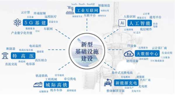 10萬億來了！2021年建筑業(yè)迎來“新基建時代”