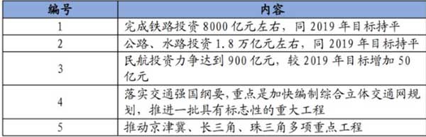 10萬億來了！2021年建筑業(yè)迎來“新基建時代”