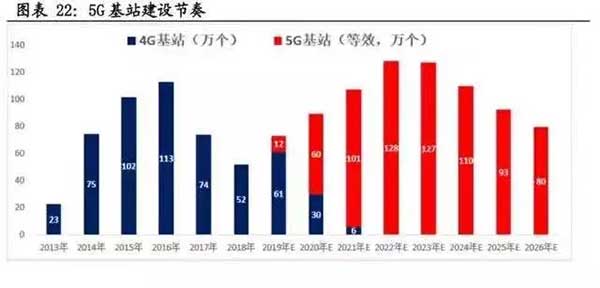 10萬億來了！2021年建筑業(yè)迎來“新基建時代”