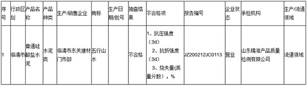 大批不合格砂石、水泥流入市場！涉及山東、浙江、陜西、重慶...