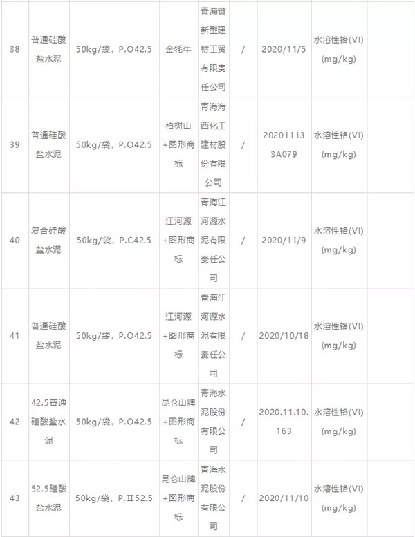 大批不合格砂石、水泥流入市場！涉及山東、浙江、陜西、重慶...