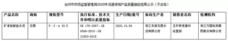 大批不合格砂石、水泥流入市場！涉及山東、浙江、陜西、重慶...