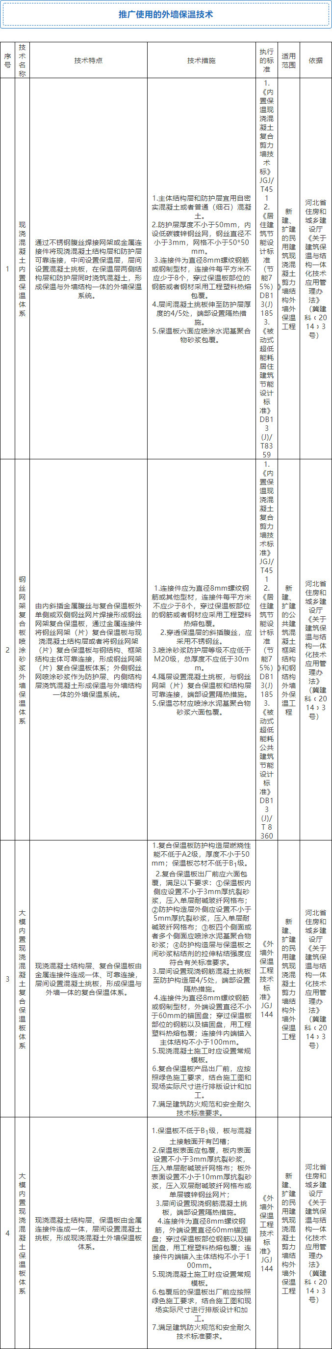 7月起，全省禁限外墻外保溫！全面推廣使用4種體系和7種材料！