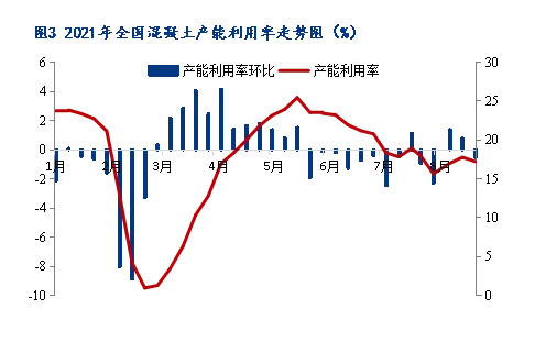 8月砂石價格同比上漲3.1%，金九銀十旺季來臨，砂石行情利好上揚