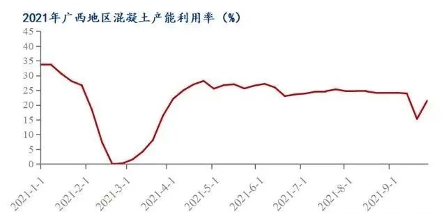 廣西受眾多因素影響，砂石價(jià)格小幅震蕩！四季度砂石行情展望
