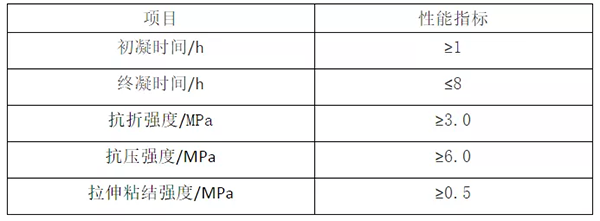 輕質(zhì)抹灰石膏、底層抹灰石膏、面層抹灰石膏有何區(qū)別？