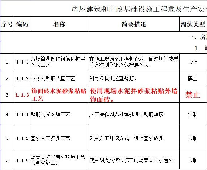 取消水泥砂漿飾面磚粘貼工藝？住建部發(fā)文：明令禁止！