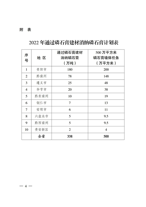 貴州省住房城鄉(xiāng)建設(shè)廳印發(fā)通知，要求加大力度推廣應(yīng)用磷石膏建材！